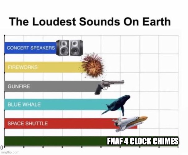 The Loudest Sounds on Earth | FNAF 4 CLOCK CHIMES | image tagged in the loudest sounds on earth | made w/ Imgflip meme maker