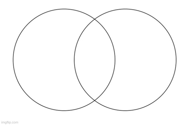 venn diagram | image tagged in venn diagram | made w/ Imgflip meme maker