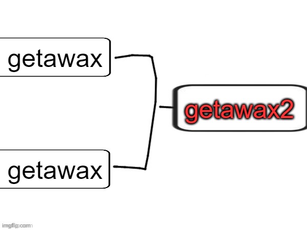 simple voting game | getawax; getawax2; getawax | image tagged in simple voting game | made w/ Imgflip meme maker