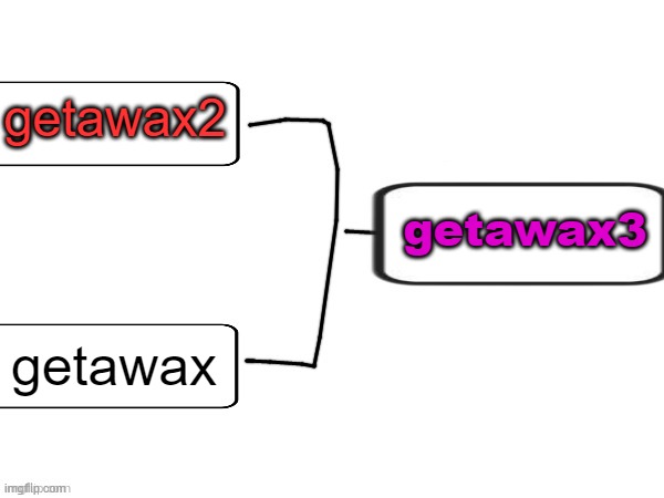 simple voting game | getawax2; getawax3; getawax | image tagged in simple voting game | made w/ Imgflip meme maker