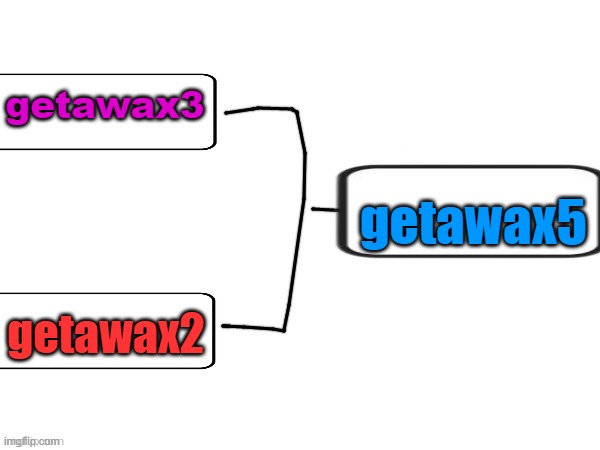 simple voting game | getawax3; getawax5; getawax2 | image tagged in simple voting game | made w/ Imgflip meme maker