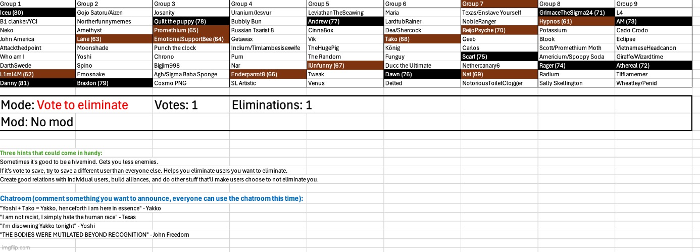 Get someone out | image tagged in voting game s5 | made w/ Imgflip meme maker