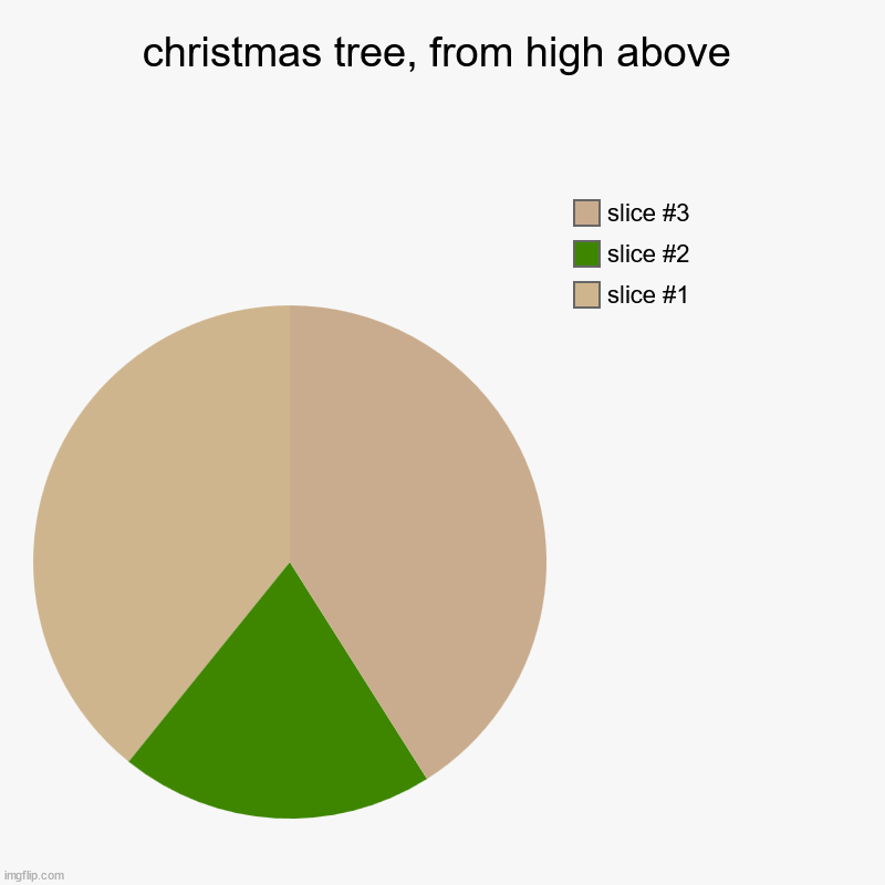 christmas tree, from high above | | image tagged in charts,pie charts | made w/ Imgflip chart maker