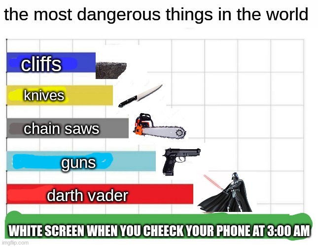 dangerous things poll | WHITE SCREEN WHEN YOU CHEECK YOUR PHONE AT 3:00 AM | image tagged in the most dangerous things in the world | made w/ Imgflip meme maker