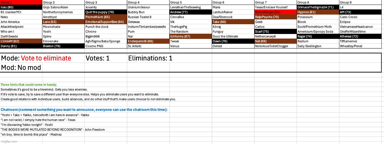 I highlighted it wrong the last time, but the red phase has started | image tagged in voting game s5 | made w/ Imgflip meme maker