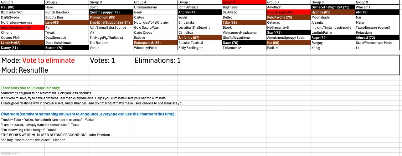 We got new groups here | image tagged in voting game s5 | made w/ Imgflip meme maker