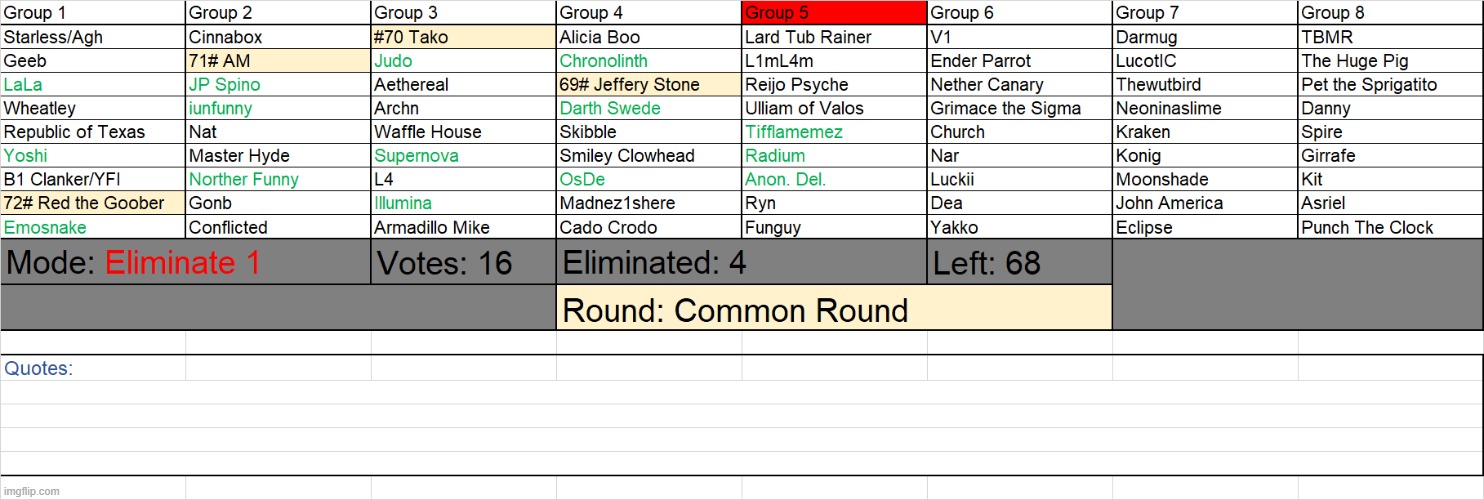 Eliminate 1 | made w/ Imgflip meme maker