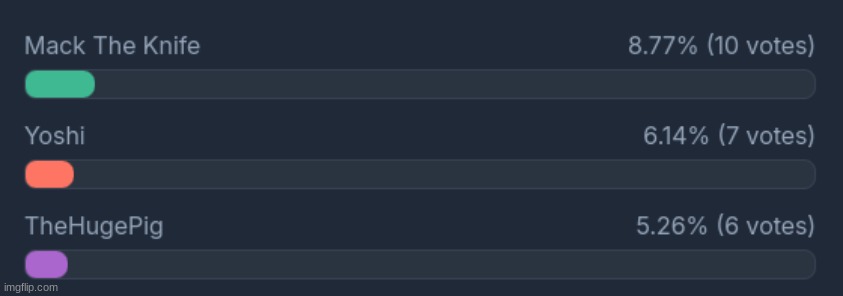 These three have qualified for the revive vote | made w/ Imgflip meme maker
