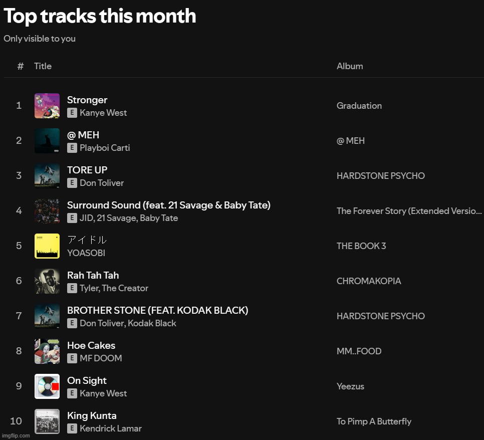 top songs of november | made w/ Imgflip meme maker