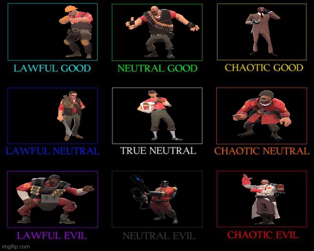 Here’s another alignment chart I made | made w/ Imgflip meme maker