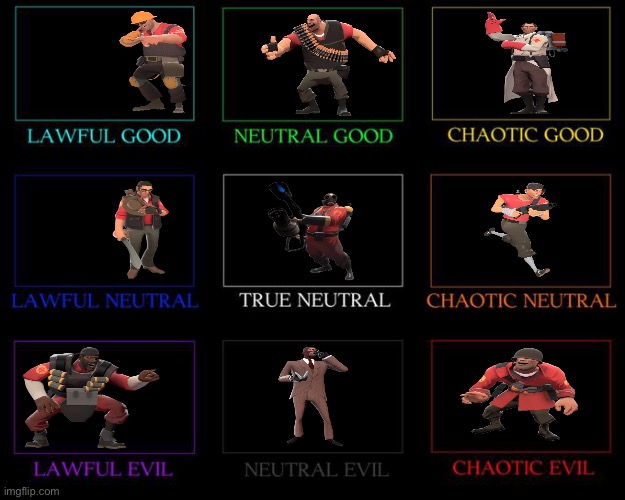 Here’s another alignment chart I made | made w/ Imgflip meme maker