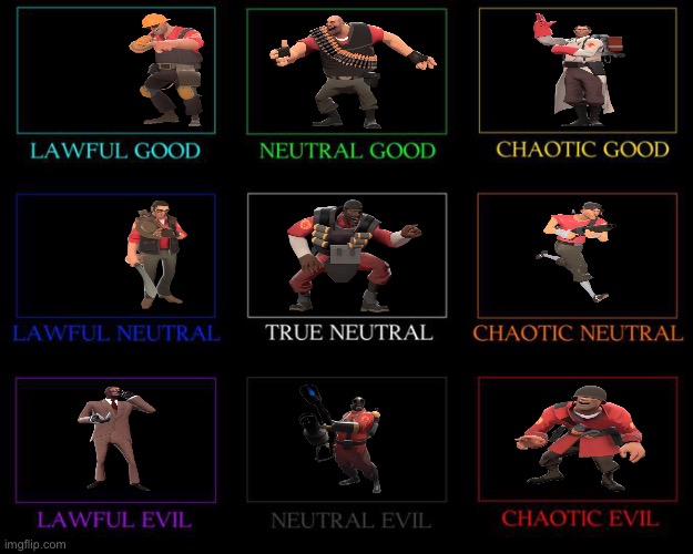 Here’s another alignment chart I made | made w/ Imgflip meme maker