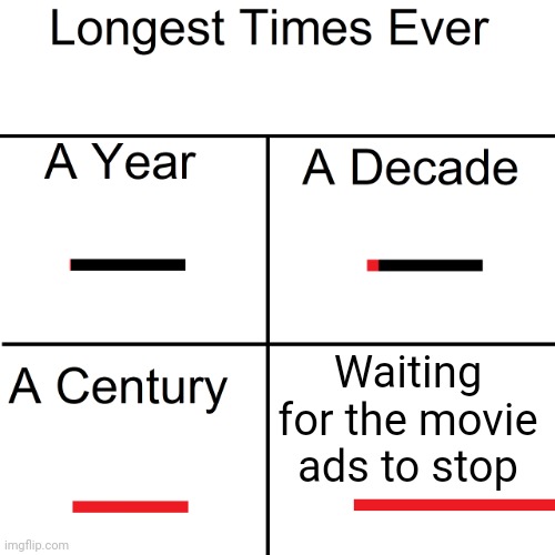 Longest Times Ever | Waiting for the movie ads to stop | image tagged in longest times ever | made w/ Imgflip meme maker