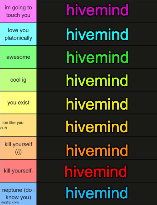 scott's tier list or some shit | hivemind; hivemind; hivemind; hivemind; hivemind; hivemind; hivemind; hivemind; hivemind | image tagged in scott's tier list or some shit | made w/ Imgflip meme maker