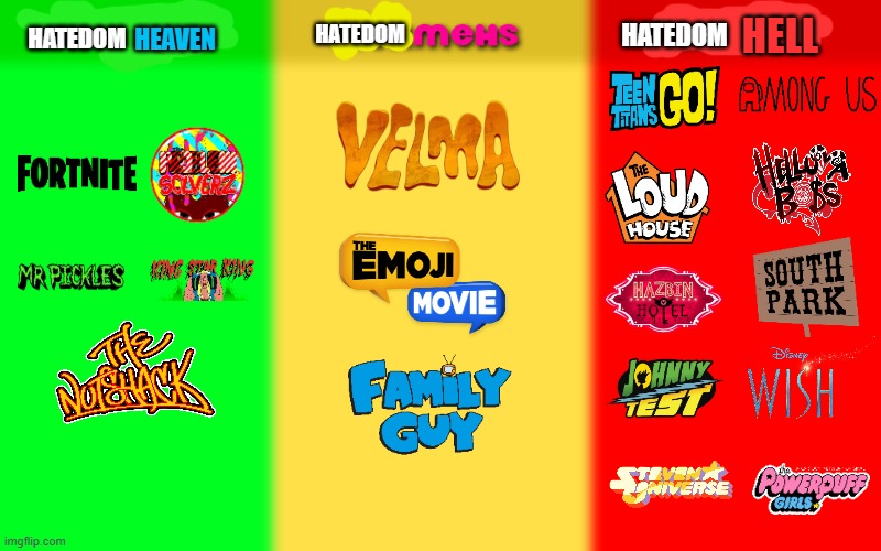 My Hatedoms Judging Chart | HATEDOM; HEAVEN; HATEDOM; HELL; HATEDOM | image tagged in family guy,the loud house,teen titans go,velma,south park,hazbin hotel | made w/ Imgflip meme maker