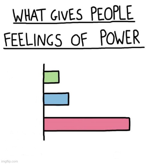 What Gives People Feelings of Power (all empty) | image tagged in what gives people feelings of power all empty | made w/ Imgflip meme maker