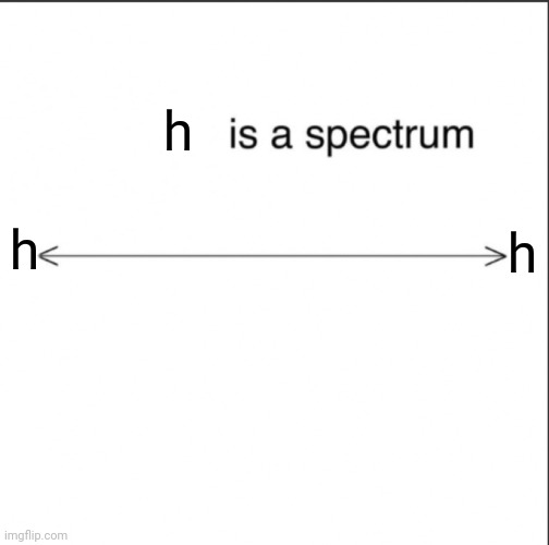 upvote for h, down vote for not h | h; h; h | image tagged in ____ is a spectrum | made w/ Imgflip meme maker