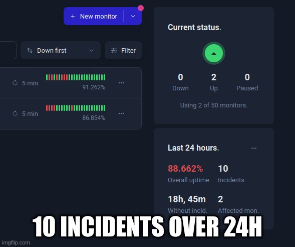 10 INCIDENTS OVER 24H | made w/ Imgflip meme maker
