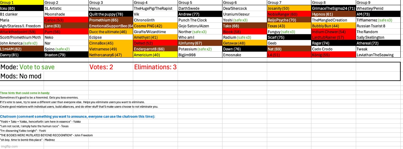 Save two users | image tagged in voting game s5 | made w/ Imgflip meme maker