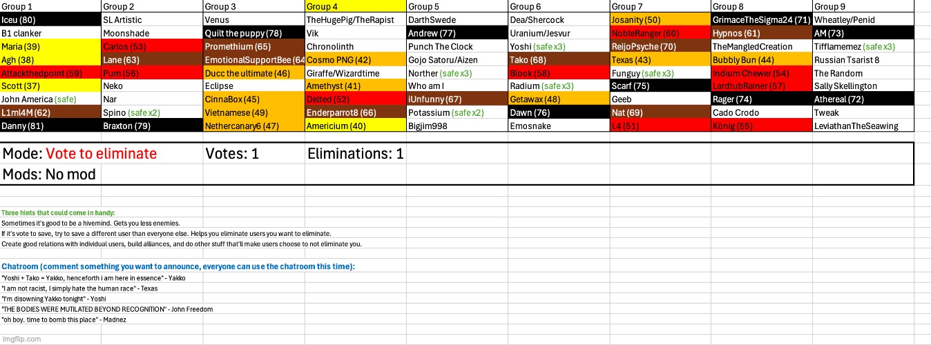Get someone out | image tagged in voting game s5 | made w/ Imgflip meme maker