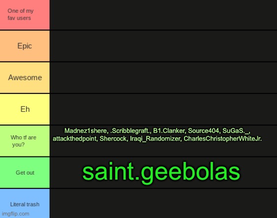 LMAO ALL YALL ARE NEW lmk if i do know u tho | Madnez1shere, .Scribblegraft., B1.Clanker, Source404, SuGaS._, attackthedpoint, Shercock, Iraqi_Randomizer, CharlesChristopherWhiteJr. saint.geebolas | image tagged in jpspino's tier list | made w/ Imgflip meme maker