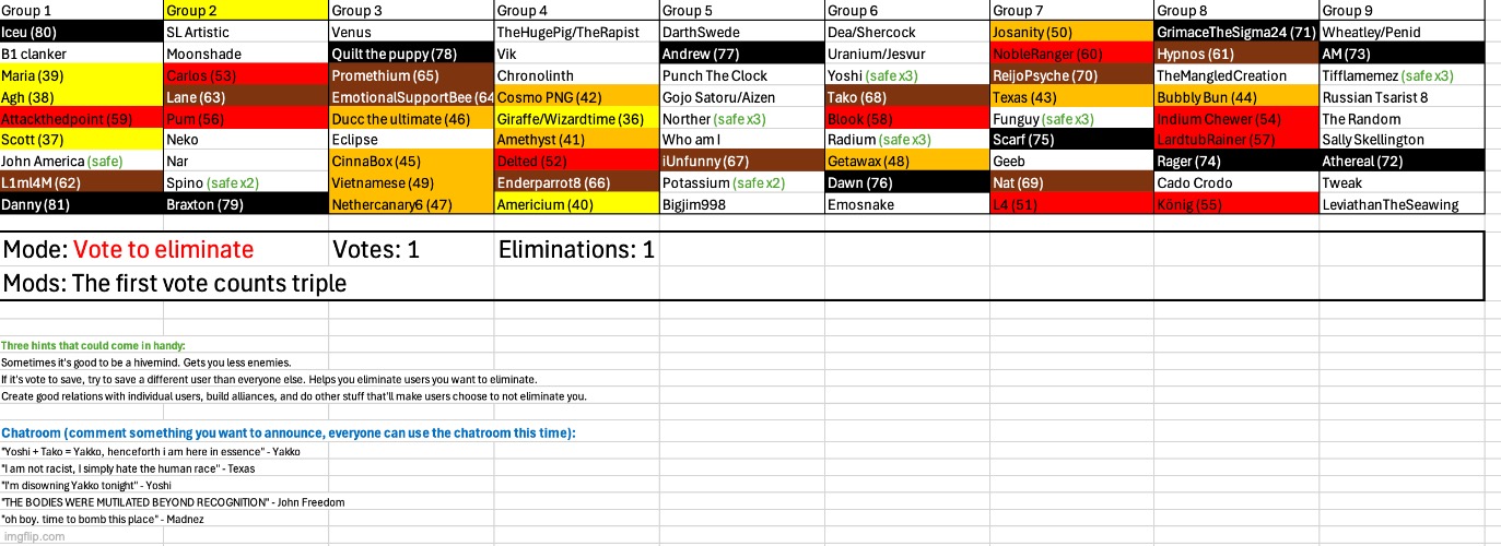 image tagged in voting game s5 | made w/ Imgflip meme maker