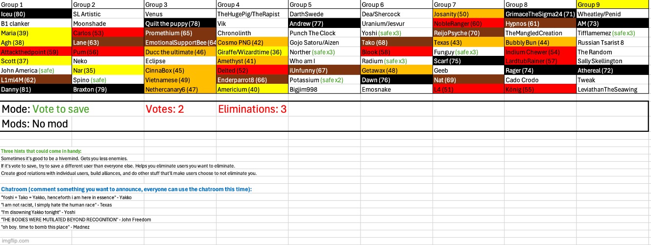 Save two users | image tagged in voting game s5 | made w/ Imgflip meme maker
