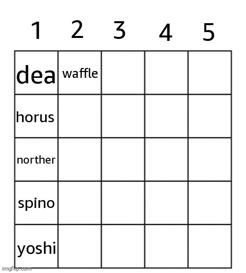 more ppl | dea; waffle; horus; norther; spino; yoshi | made w/ Imgflip meme maker