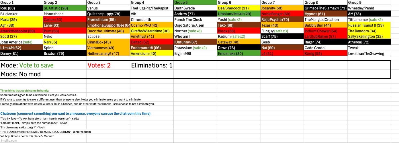 Save two users | image tagged in voting game s5 | made w/ Imgflip meme maker