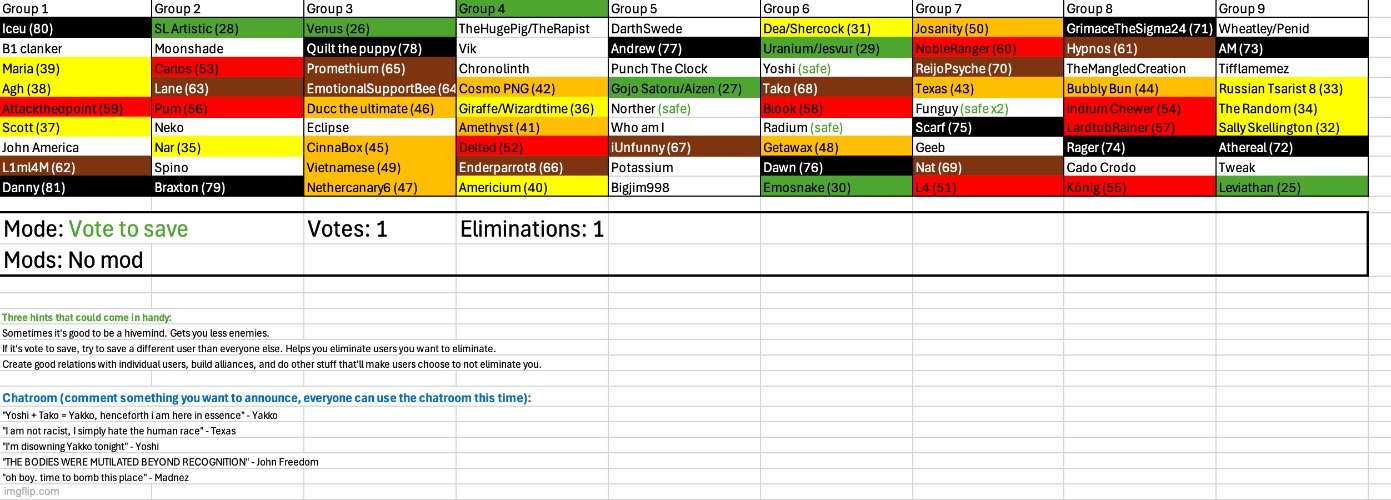 Last voting for today | image tagged in voting game s5 | made w/ Imgflip meme maker