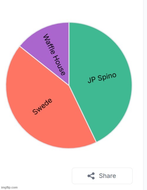 Vote Between Swede or JP Spino | made w/ Imgflip meme maker