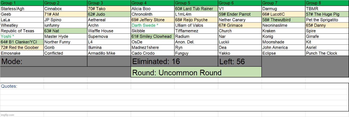 Swede won the Super Save. This wraps it up for today | made w/ Imgflip meme maker