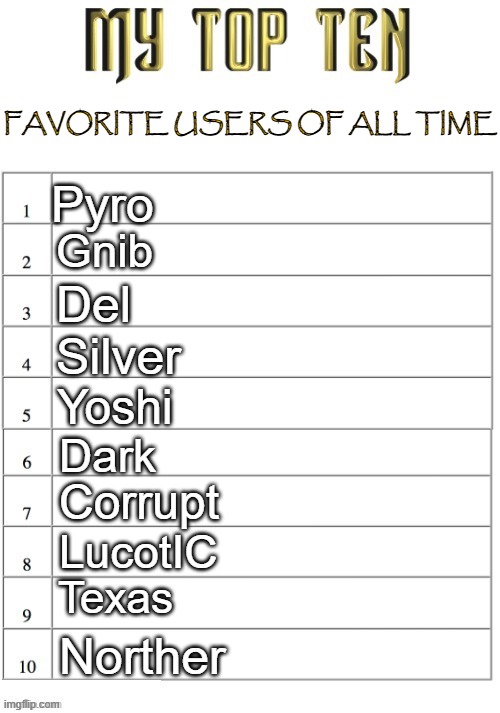 Top ten list better | FAVORITE USERS OF ALL TIME; Pyro; Gnib; Del; Silver; Yoshi; Dark; Corrupt; LucotIC; Texas; Norther | image tagged in top ten list better | made w/ Imgflip meme maker