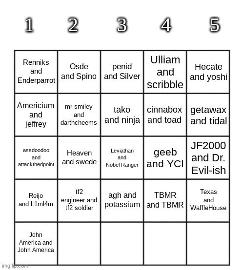 almost there, comment your user and a teammate | 1       2        3       4        5; Osde and Spino; penid and Silver; Hecate and yoshi; Renniks and Enderparrot; Ulliam and scribble; mr smiley and darthcheems; tako and ninja; cinnabox and toad; Americium and jeffrey; getawax and tidal; Heaven and swede; Leviathan and Nobel Ranger; geeb and YCI; JF2000 and Dr. Evil-ish; assdoodoo and attackthedpoint; tf2 engineer and tf2 soldier; agh and potassium; Reijo and L1ml4m; TBMR and TBMR; Texas and WaffleHouse; John America and John America | image tagged in blank five by five bingo grid | made w/ Imgflip meme maker