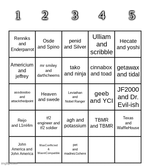 comment your username and choose a teammate | 1       2        3       4        5; Osde and Spino; penid and Silver; Hecate and yoshi; Renniks and Enderparrot; Ulliam and scribble; mr smiley and darthcheems; tako and ninja; cinnabox and toad; Americium and jeffrey; getawax and tidal; Heaven and swede; Leviathan and Nobel Ranger; geeb and YCI; JF2000 and Dr. Evil-ish; assdoodoo and attackthedpoint; tf2 engineer and tf2 soldier; agh and potassium; Reijo and L1ml4m; TBMR and TBMR; Texas and WaffleHouse; John America and John America; WasConflicted & WasntCompatible; pet and madnez1shere | image tagged in blank five by five bingo grid | made w/ Imgflip meme maker