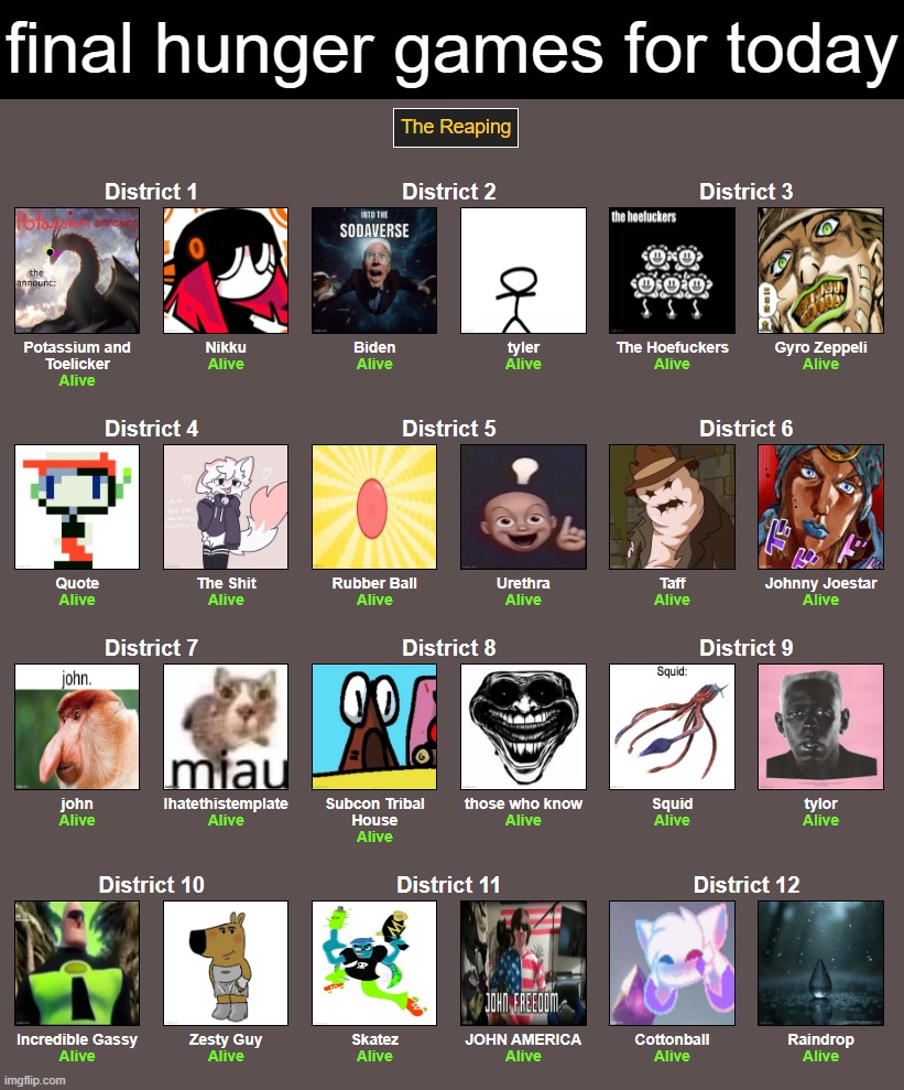 final hunger games for today | made w/ Imgflip meme maker