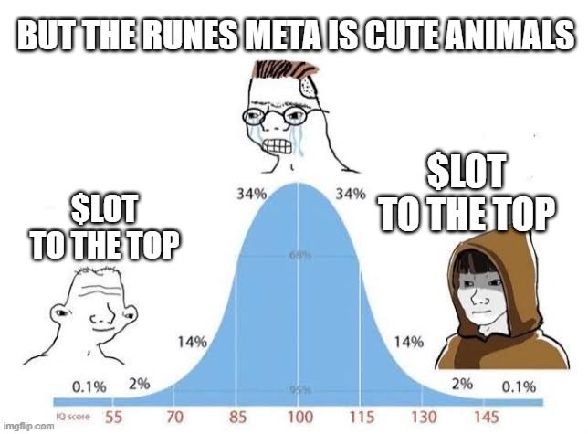 bell curve | BUT THE RUNES META IS CUTE ANIMALS; $LOT TO THE TOP; $LOT TO THE TOP | image tagged in iq chart,nft,crypto,legends of tomorrow | made w/ Imgflip meme maker