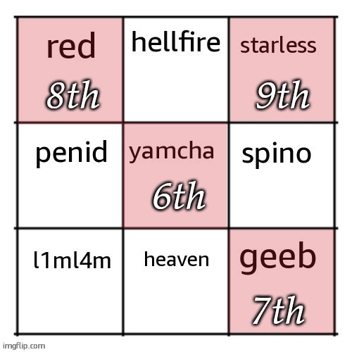 6th | made w/ Imgflip meme maker