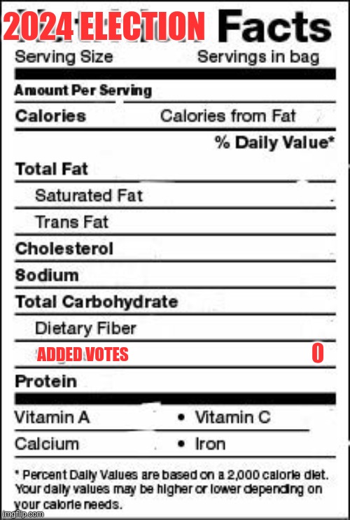 Nutrition Facts | ADDED VOTES 0 2024 ELECTION | image tagged in nutrition facts | made w/ Imgflip meme maker