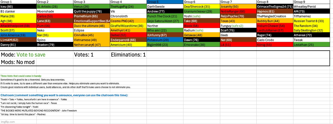 Save Swede or myself | image tagged in voting game s5 | made w/ Imgflip meme maker