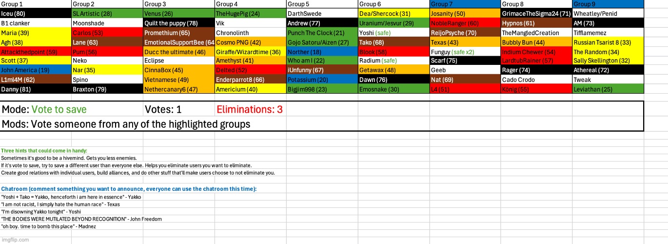 Wheatley, Tiffla, Tweak, and Geeb are elimination candidates | image tagged in voting game s5 | made w/ Imgflip meme maker