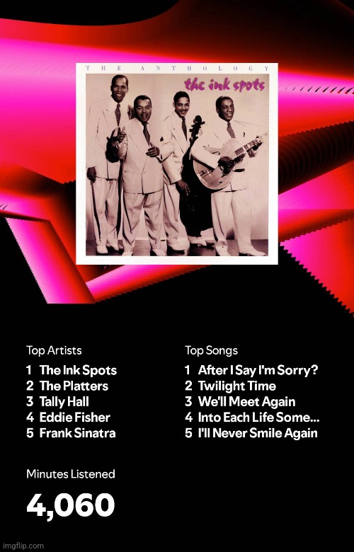 Yeah | made w/ Imgflip meme maker