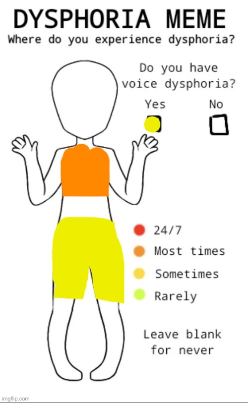 Dysphoria temp | image tagged in dysphoria temp | made w/ Imgflip meme maker