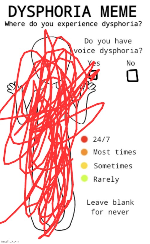 Dysphoria temp | image tagged in dysphoria temp | made w/ Imgflip meme maker