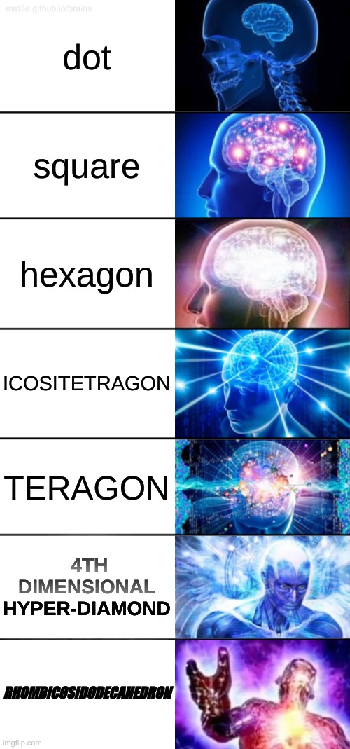 7-Tier Expanding Brain | dot; square; hexagon; ICOSITETRAGON; TERAGON; 4TH DIMENSIONAL HYPER-DIAMOND; RHOMBICOSIDODECAHEDRON | image tagged in 7-tier expanding brain | made w/ Imgflip meme maker