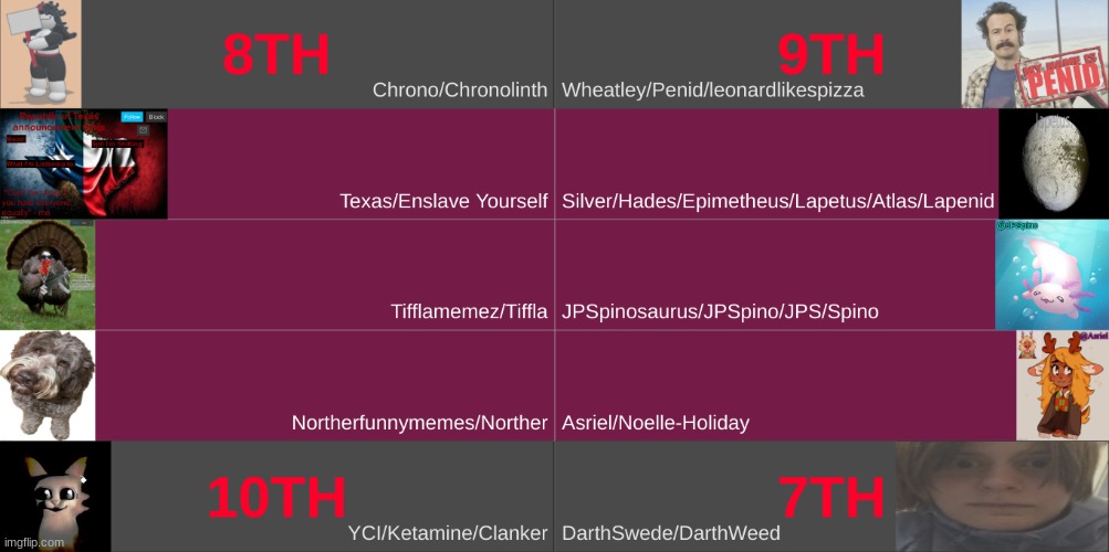 eliminate two | made w/ Imgflip meme maker