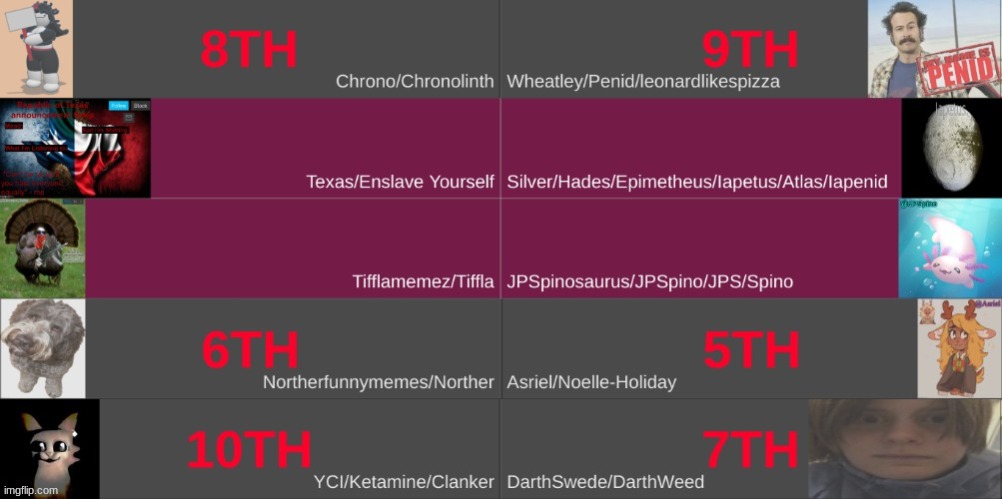 eliminate one | made w/ Imgflip meme maker