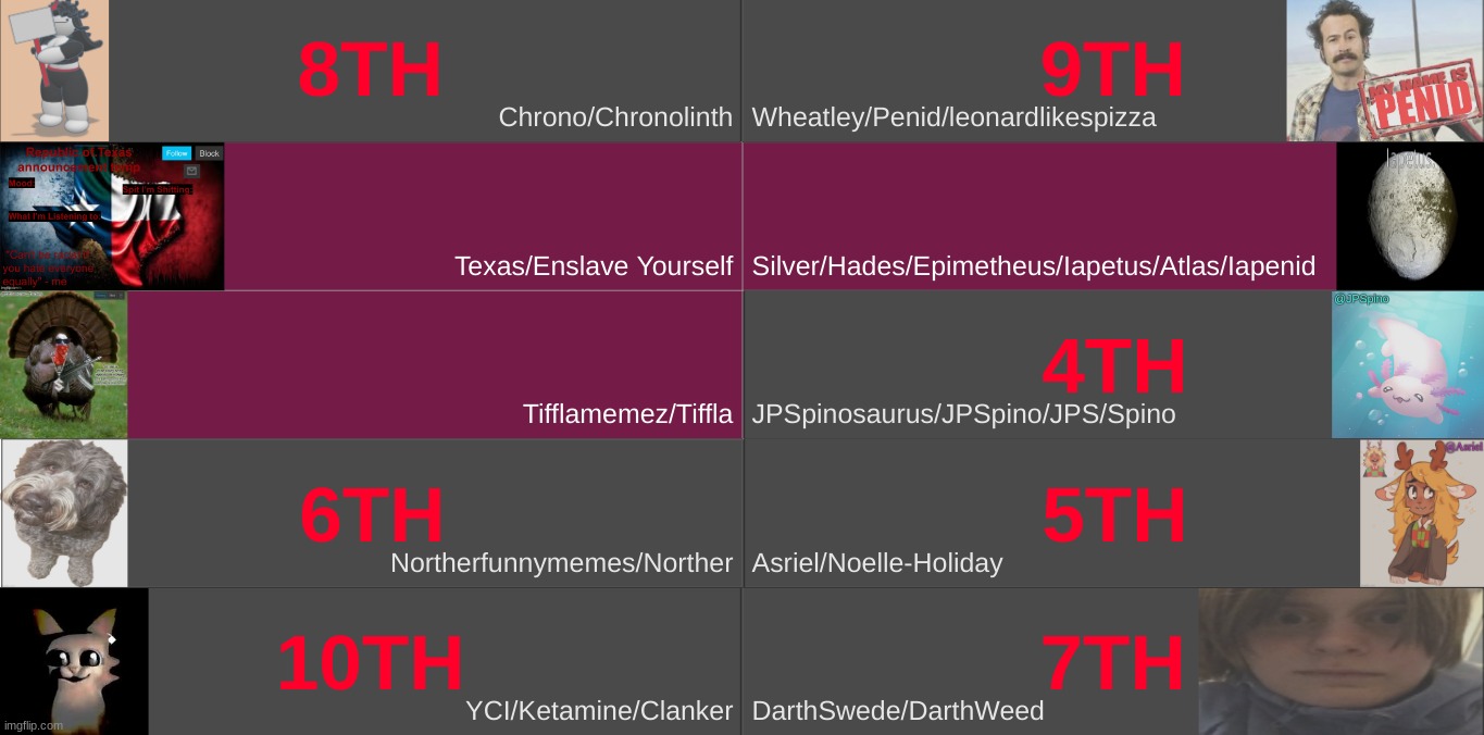 last elimination before the finale. | made w/ Imgflip meme maker