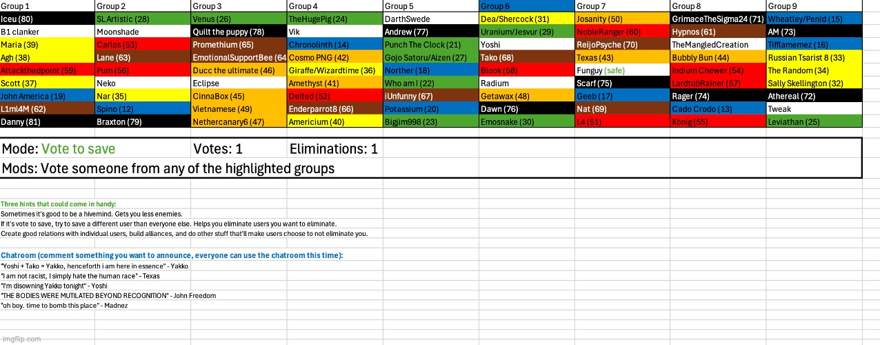 Final voting before the top 10. Save Yoshi or Radium. | image tagged in voting game s5 | made w/ Imgflip meme maker