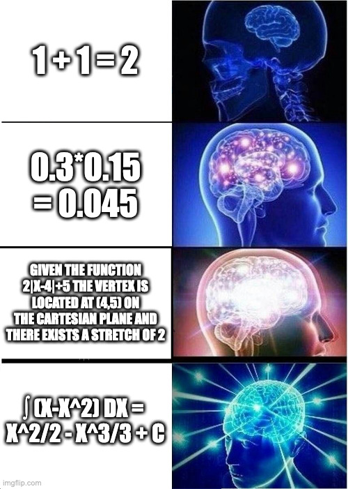 Expanding Brain Meme | 1 + 1 = 2; 0.3*0.15 = 0.045; GIVEN THE FUNCTION 2|X-4|+5 THE VERTEX IS LOCATED AT (4,5) ON THE CARTESIAN PLANE AND THERE EXISTS A STRETCH OF 2; ∫ (X-X^2) DX = 

X^2/2 - X^3/3 + C | image tagged in memes,expanding brain | made w/ Imgflip meme maker